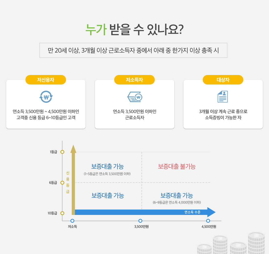 햇살론 자격조건